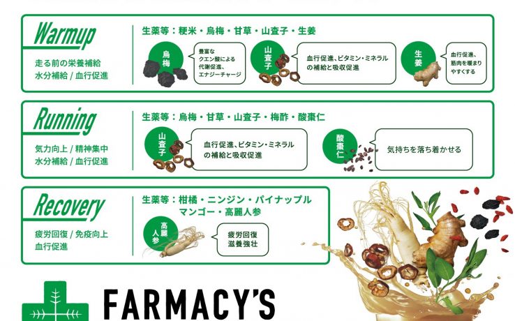 丸の内ランステーションでの「ランナー向けドリンク」発売が日本経済新聞に掲載されました。