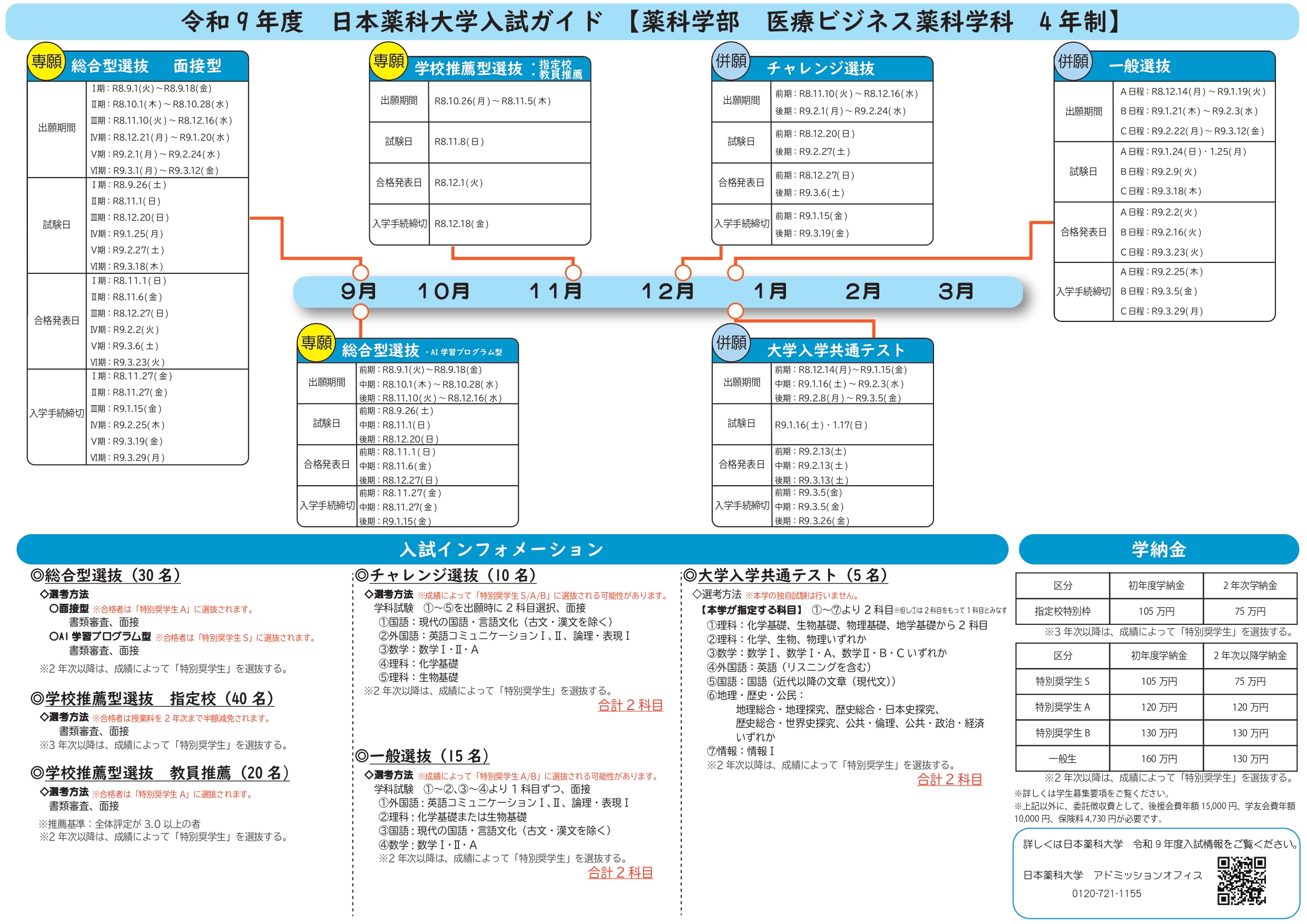 2027年度 入試ガイド 医療ビジネス薬科学科（4年制）
