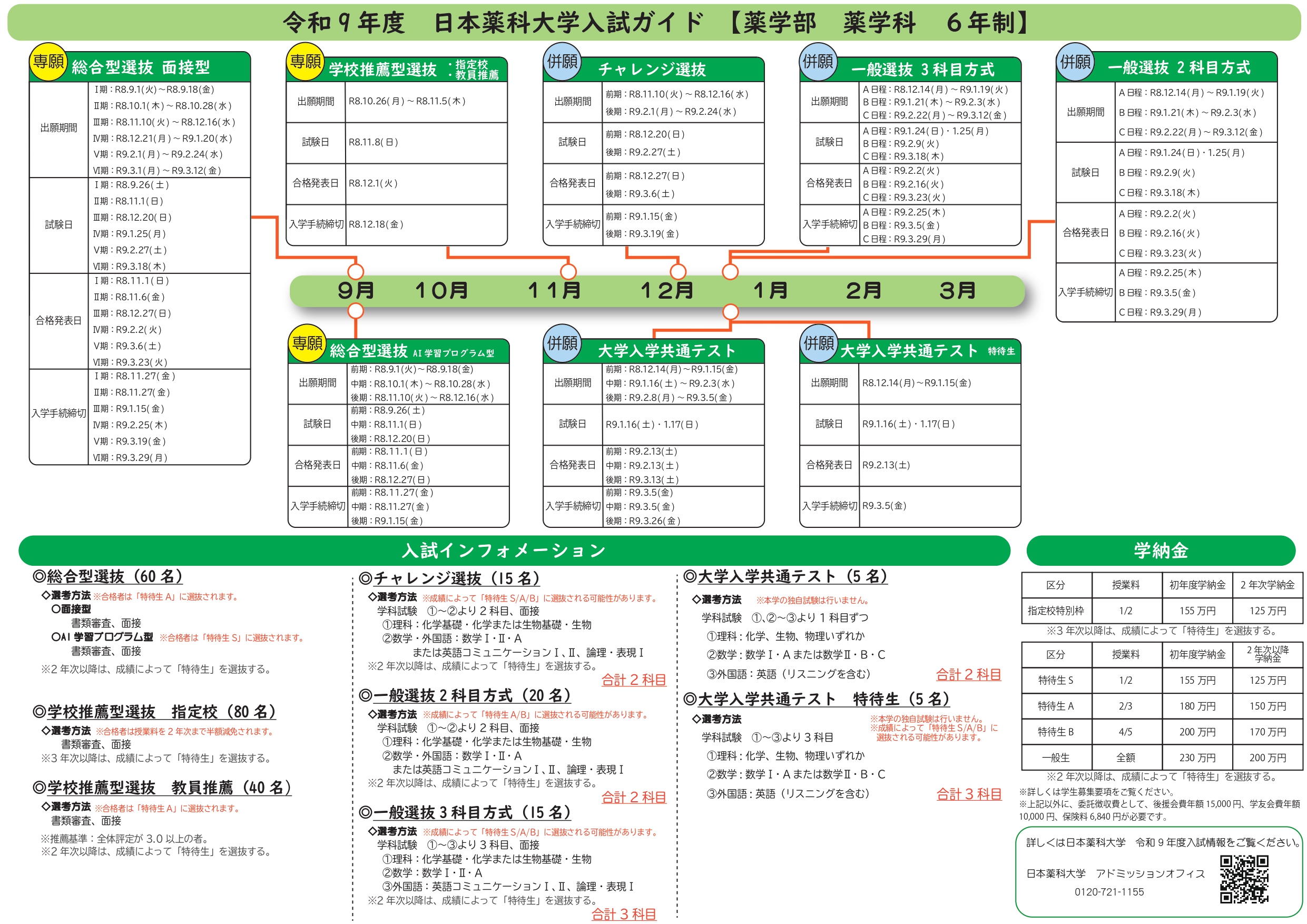2027年度 入試ガイド 薬学科（6年制）